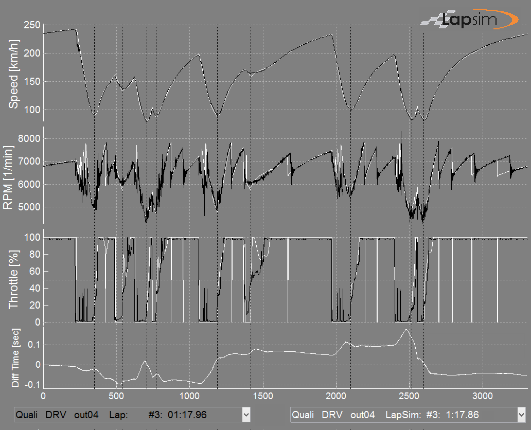 Printscreen of the LapSim GUI showing the selection of laps to compare
