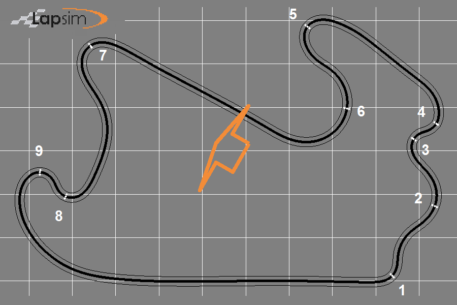 LapSim figure showing wind speed and direction on a track
