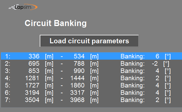 Screenshot of the LapSim GUI, showing a listbox with all the banking areas of the driving line