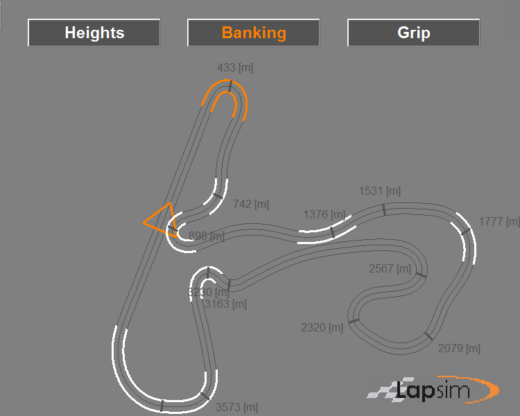 Printscreen of the LapSim GUI showing the possibilities to add banking to corners