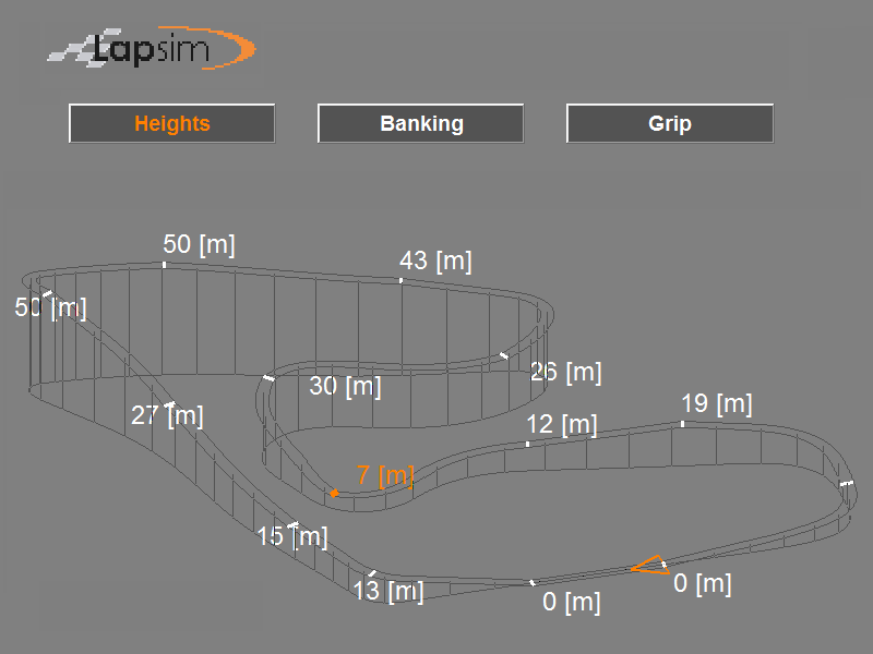 Printscreen of the LapSim GUI showing the track elevation