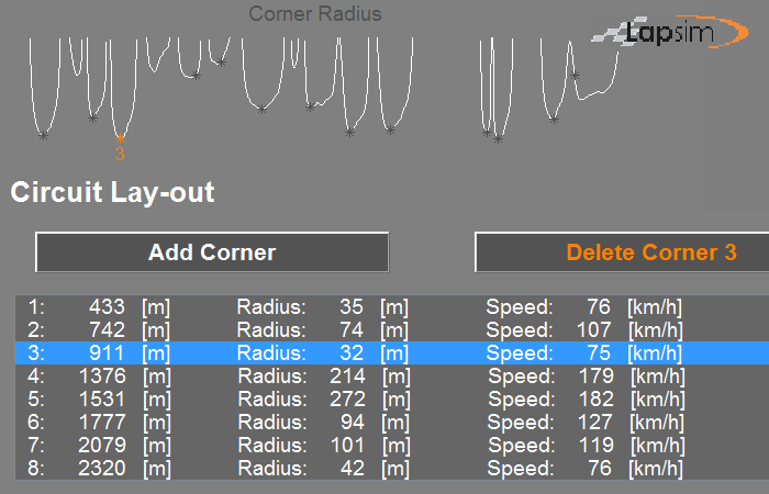 Printscreen of the LapSim GUI showing the list of corner points with the two buttons to add or delete a corner point