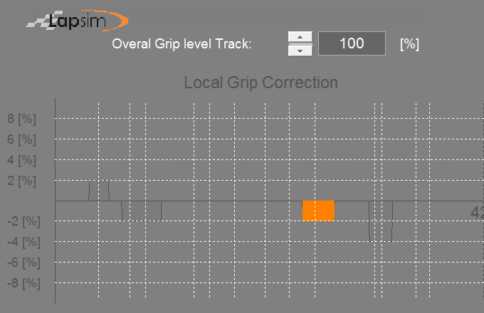 Screenshot of the LapSim GUI, showing the grip graph, amount of grip as a function the track position