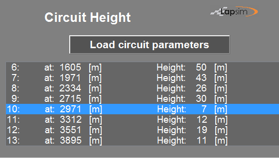Printscreen of the LapSim GUI showing a listbox with all the height points listed