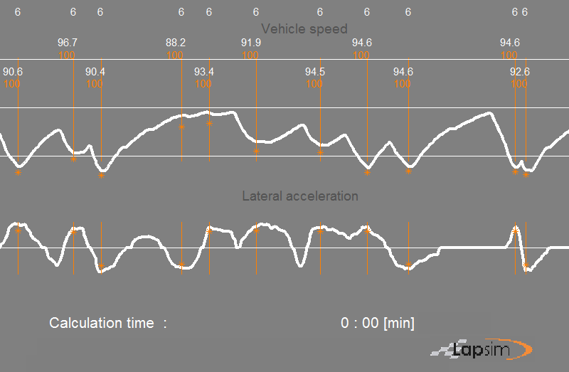 Printscreen of the LapSim GUI showing the start of a simulation run with calculating speed at corner points