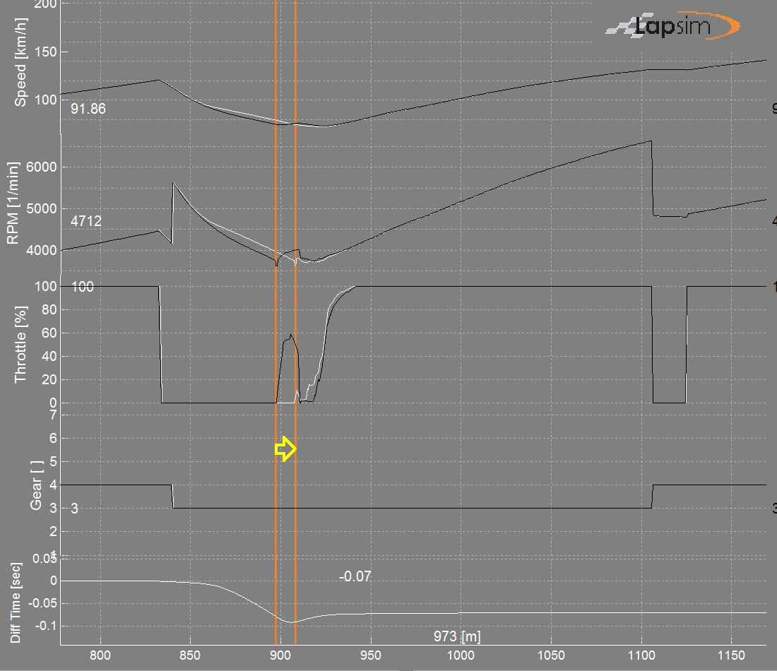 Printscreen of the LapSim GUI showing the difference in simulation results by moving a corner point