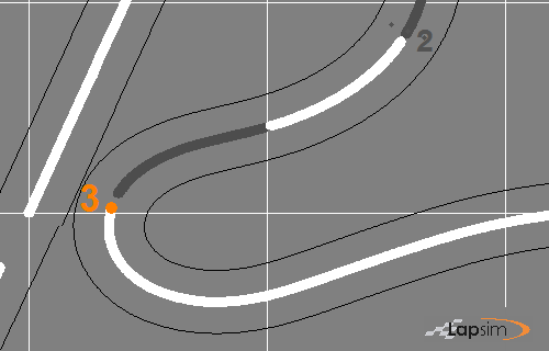Zoomed area of the driving line where the focus is on one corner
