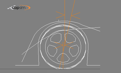LapSim figure of a 3D vehicle model showing the caster and caster trail