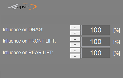 Specification of the relative influence of the additional windspeed on the aerodynamics
